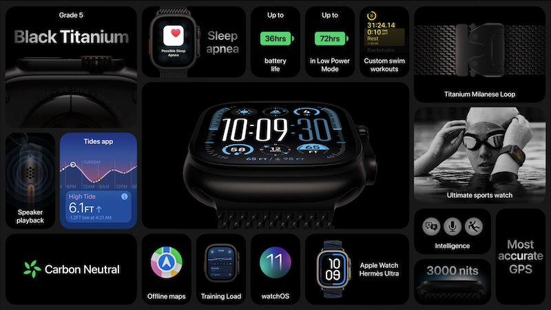 Apple Watch Ultra 2recap image with list of features