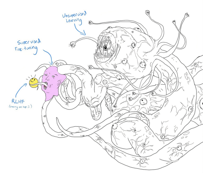 A shoggoth with a smiley-face mask