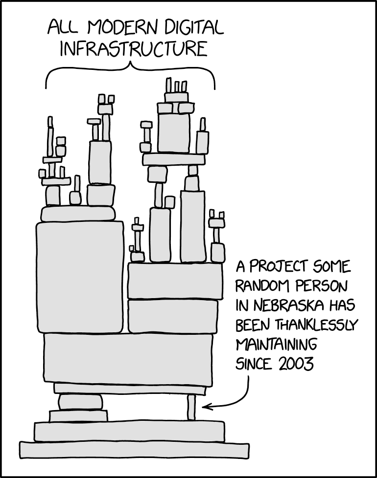 The famous XKCD cartoon about all modern digital infrastructure relying on a project some random person in Nebraska has been thanklessly maintaining since 2003 https://xkcd.com/2347/